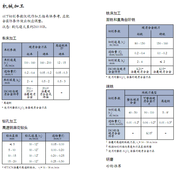 ASP23機(jī)械加工