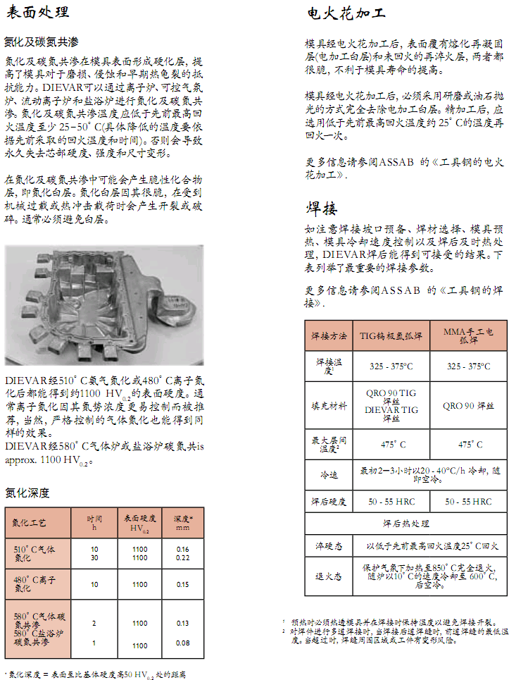 DIEVAR����̎��